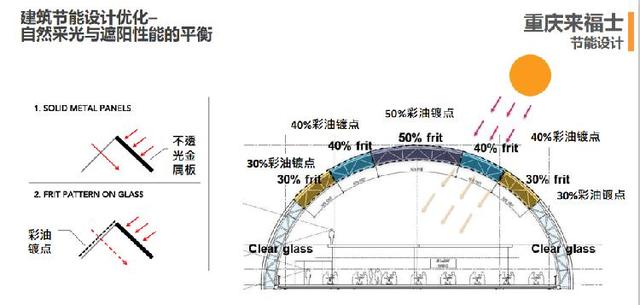 建筑体安有保险丝 重庆来福士是怎么建起来的？