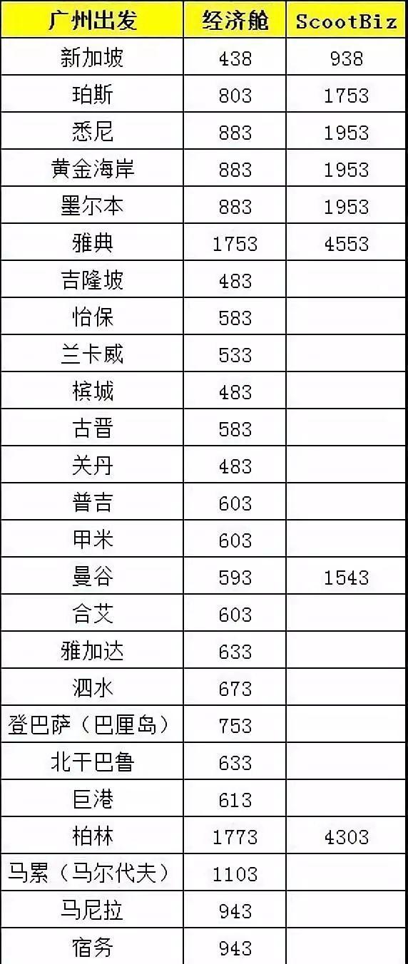 广州出发玩出“新”花样，438元起遇见狮城之旅