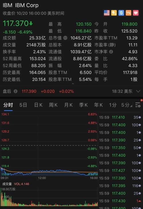 大利好！特朗普发话：更大刺激计划 美股涨了 更有中概股一夜狂飙500% A50也涨了