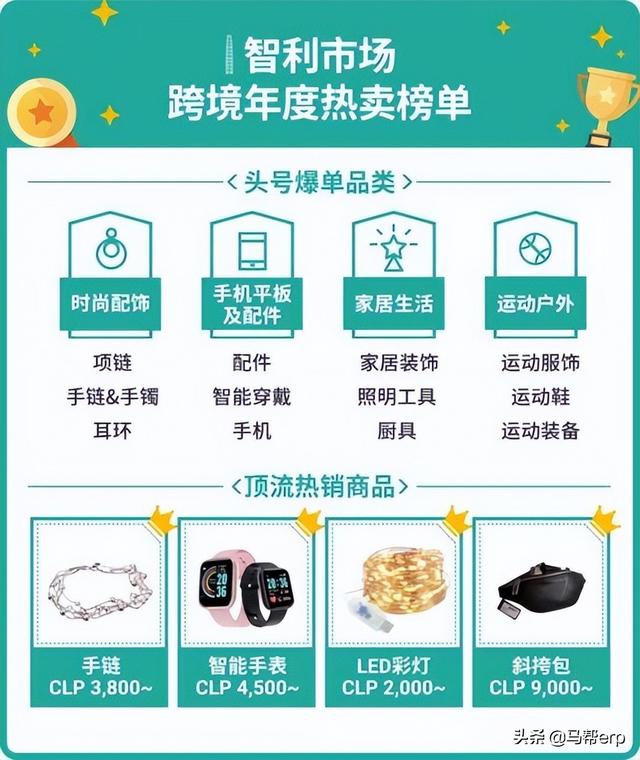 都2022了，现在入局Shopee为时已晚吗？