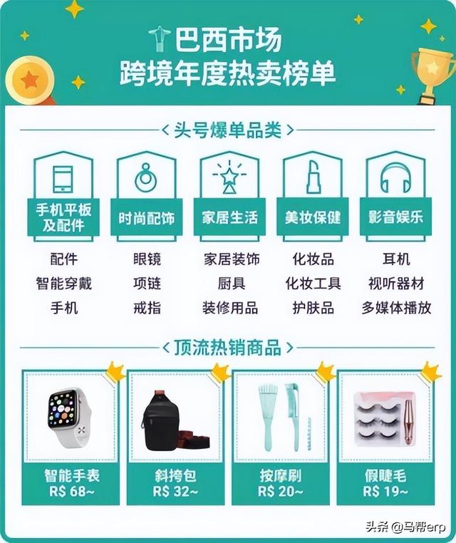 都2022了，现在入局Shopee为时已晚吗？