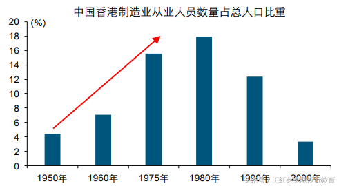 從亞洲“四小龍”40年周期産業沒落看當今産業轉型