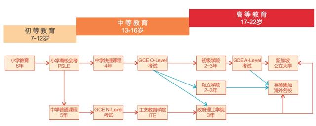 新加坡留学项目指南—蚂蚁国际学院