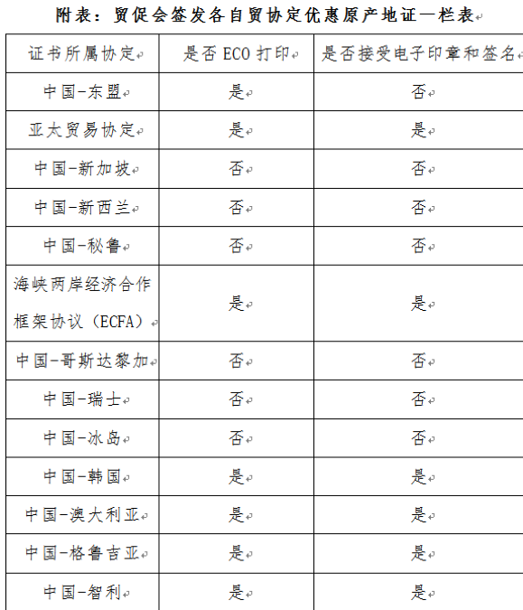 平均關稅0.1% 浙江簽發中國-東盟自貿區原産地證