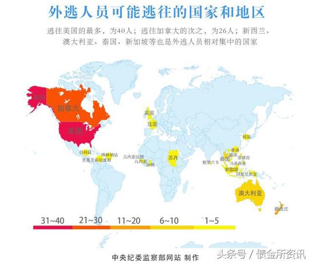 允许还是禁止？比特币监管背后的国际暗战！