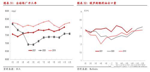 沥青/燃料油年度报告：基建虽可期，但难掩产能严重过剩大格局