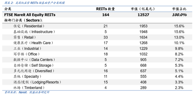 REITs新政對通信行業影響幾何？提供了一個堪稱完美的投資産品