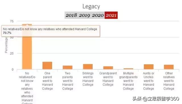 八大藤校集体放榜！录取率史上最惨烈....