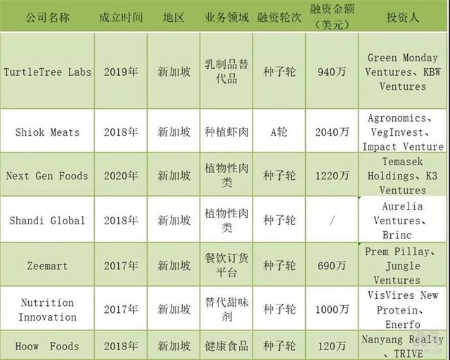 新加坡农业如何中国化