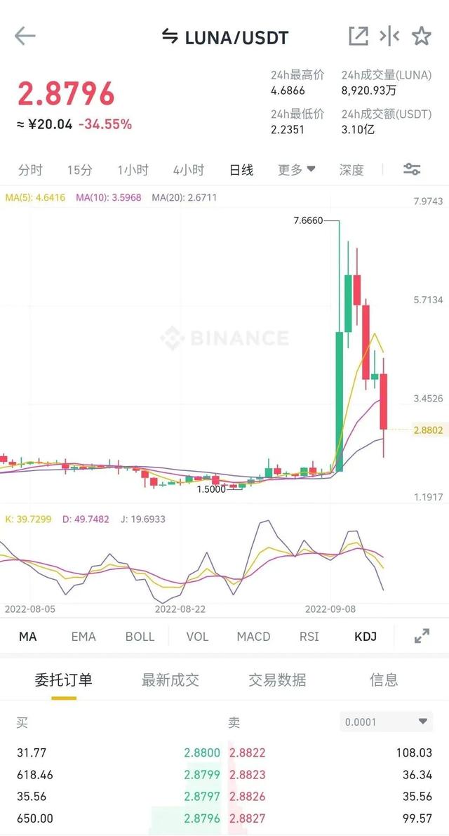 韓國法院下令，逮捕這位幣圈大佬！其人已在新加坡，曾讓大量韓國散戶血本無歸