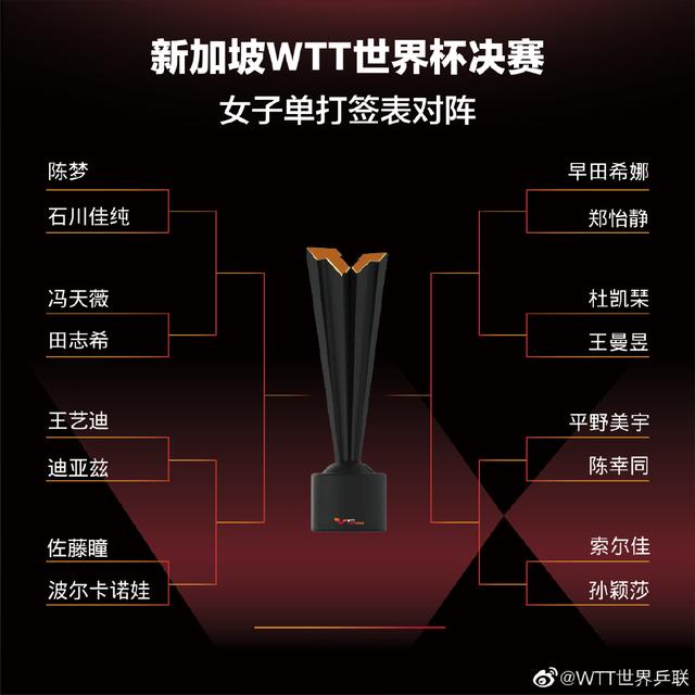 國乒淩晨抵達新加坡，WTT 世界杯決賽明日開戰！CCTV5全程直播