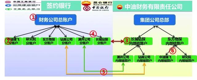 中國管理會計：中國石油基于價值的戰略管理會計創新實踐