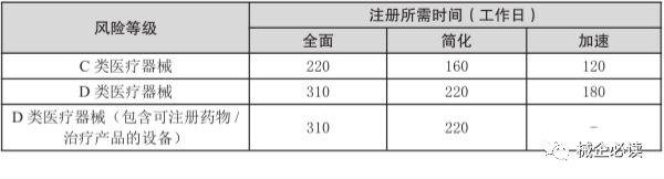 一文讀懂新加坡醫療器械市場准入