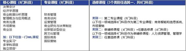 选择全球竞争力最强的经济体国家，学习并扩展自己的全球视野