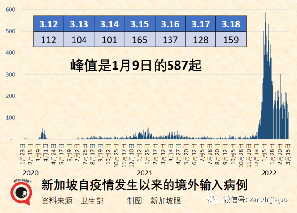 世衛：奧密克戎並非“最終版”毒株，疫情仍會反複