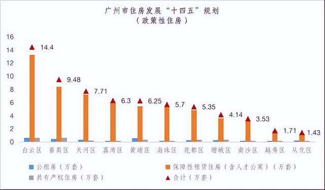 广州，正在走“新加坡模式”？