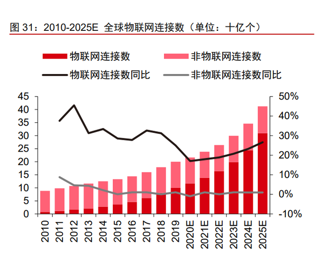 拓邦股份专题报告：全球领先的智能控制器龙头