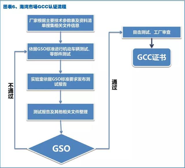 七大海外市場24個國家汽車准入政策及最新發展趨勢（資料收藏）