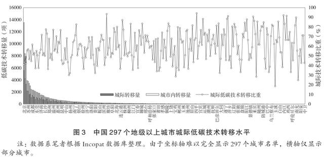 周馮琦、尚勇敏：碳中和目標下中國城市綠色轉型的內涵特征與實現路徑