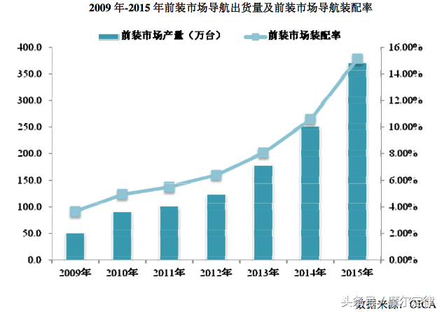 汽车电子前装巨头德赛成功上市，外籍董事长和德国雷锋是最大亮点