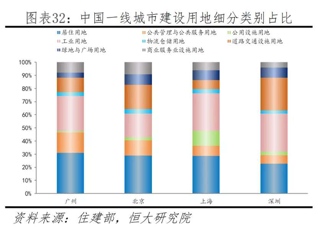 深圳对标新加坡，楼市要变天？