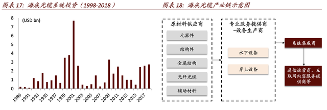 【估值分析】亨通光电：海洋电缆新业务成长，光纤光缆供需改善