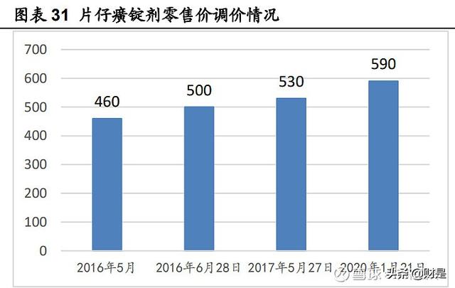 医药行业之片仔癀研究报告：一核量价齐升，两翼拓展边际