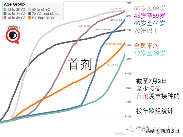 mRNA疫苗能大幅降低感染概率；这些居民必须14天定期检测