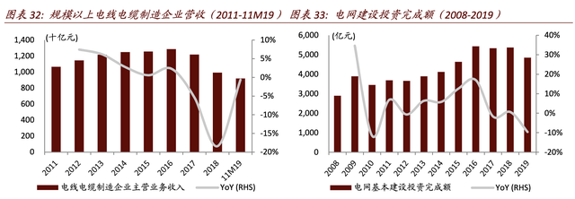 【估值分析】亨通光电：海洋电缆新业务成长，光纤光缆供需改善