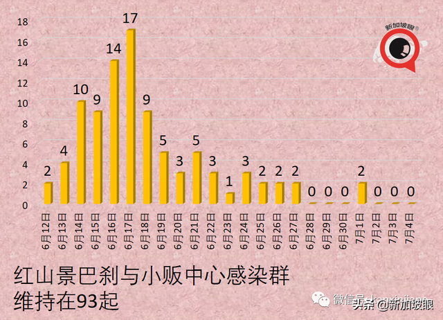 mRNA疫苗能大幅降低感染概率；这些居民必须14天定期检测