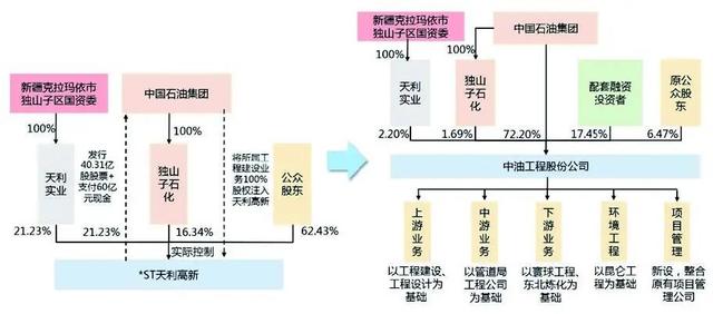 中國管理會計：中國石油基于價值的戰略管理會計創新實踐