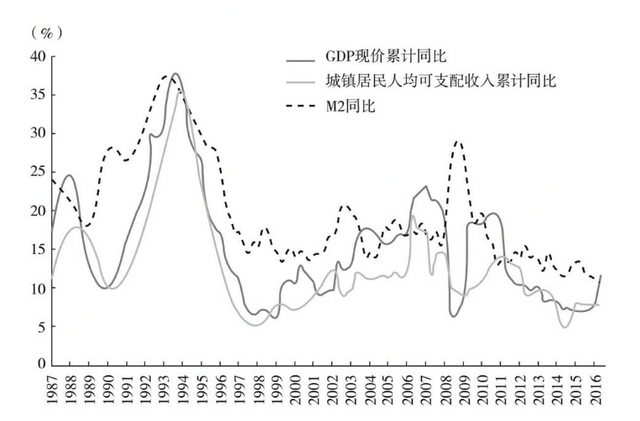 房地产时代已经结束，下一个财富风口是什么？