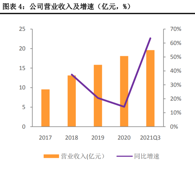 立高食品研究報告：立足冷凍烘焙市場藍海，前景廣闊