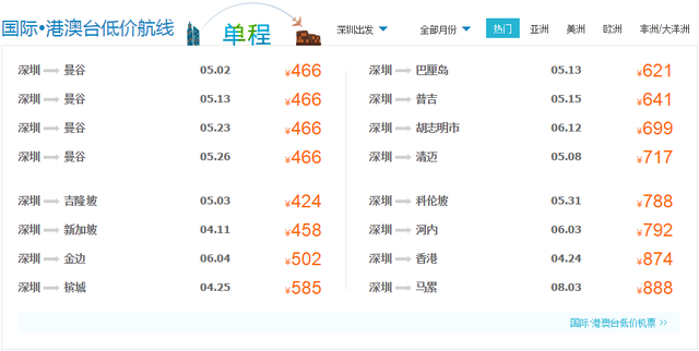 4月机票便宜哭！从深圳出发，最低255元搞定！错过就没了！