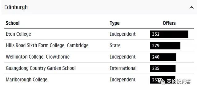 英国顶尖大学最爱哪些高中？帝国理工招生榜，第一名竟是中国学校