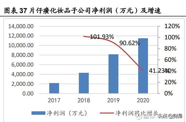 医药行业之片仔癀研究报告：一核量价齐升，两翼拓展边际