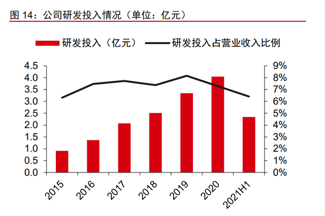 拓邦股份专题报告：全球领先的智能控制器龙头