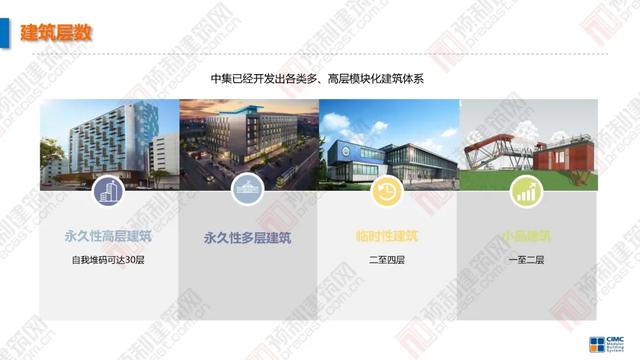 专家分享丨陈洋：模块化建筑创新技术研发与应用