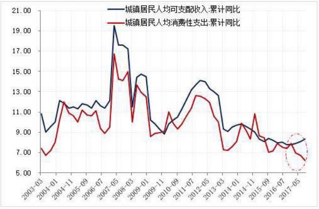 美国一定会再加息，看不懂中国今天又“跟随”？你跟住薅羊毛就好