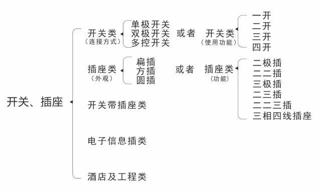 史上最全弱电史上最全图文详