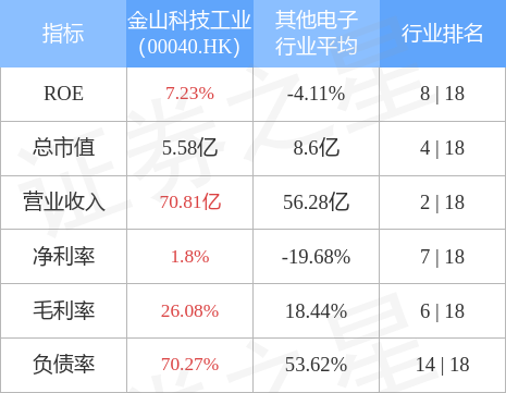 金山科技工业(00040.HK)：GP工业已签订一份7000万新加坡元三年期定期贷款协议