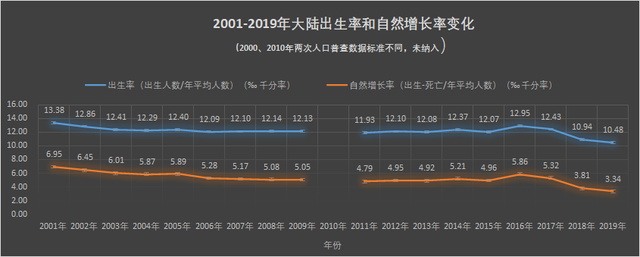 人们为什么不愿意生孩子了