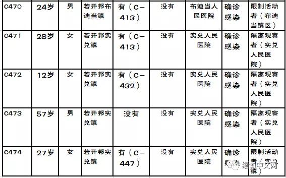 缅甸第二波疫情从若开邦蔓延到仰光