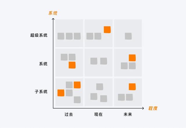 设计策略｜源源不断的创新思路