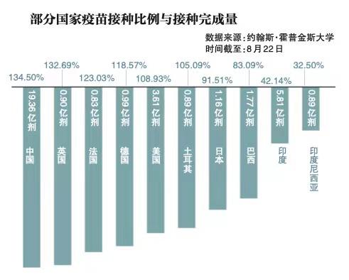 德尔塔变异毒株全解析：何以传播到148个国家和地区