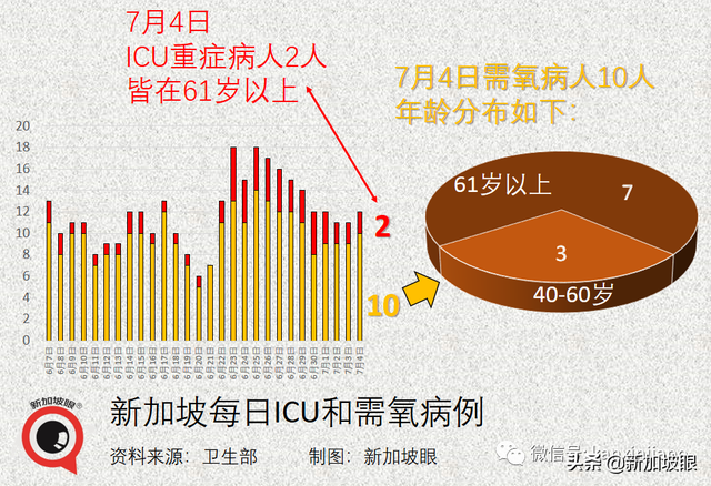 mRNA疫苗能大幅降低感染概率；这些居民必须14天定期检测