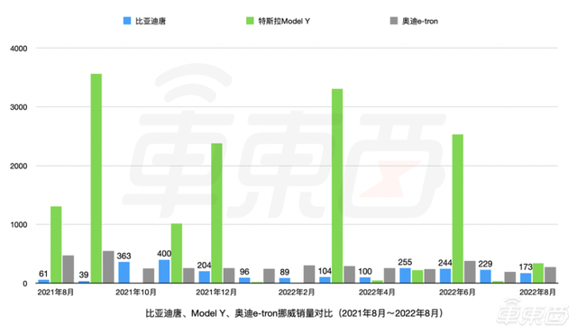 比亚迪电动车，卷向全球