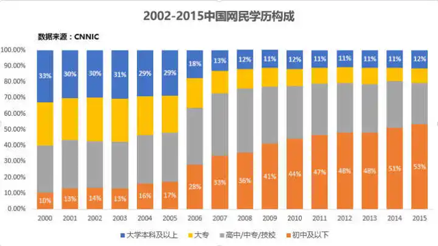 赵燕菁：再议住房、消费和生育的关系