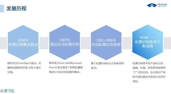 国外都在用虹膜黑科技？这位20年从业者和你聊聊这项神秘技术