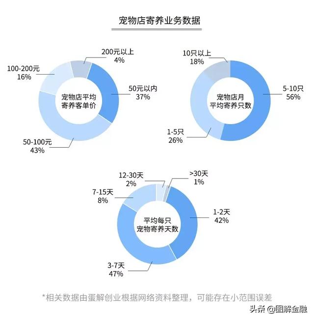 开宠物店暴利？是真是假戳进来看看就知道！